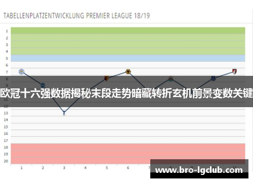 欧冠十六强数据揭秘末段走势暗藏转折玄机前景变数关键
