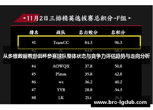 从多维数据看世俱杯参赛球队整体状态与竞争力评估趋势与走向分析 从多维数据看世俱杯参赛球队整体状态与竞争力评估趋势与走向分析