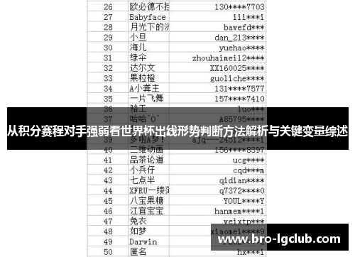 从积分赛程对手强弱看世界杯出线形势判断方法解析与关键变量综述