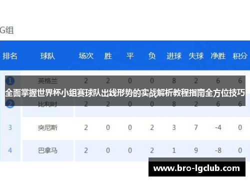 全面掌握世界杯小组赛球队出线形势的实战解析教程指南全方位技巧