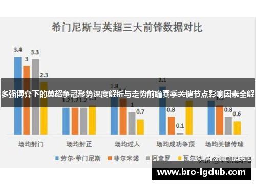 多强博弈下的英超争冠形势深度解析与走势前瞻赛季关键节点影响因素全解