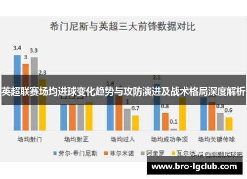 英超联赛场均进球变化趋势与攻防演进及战术格局深度解析