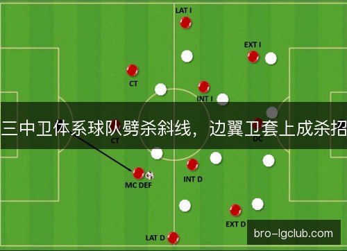 三中卫体系球队劈杀斜线，边翼卫套上成杀招